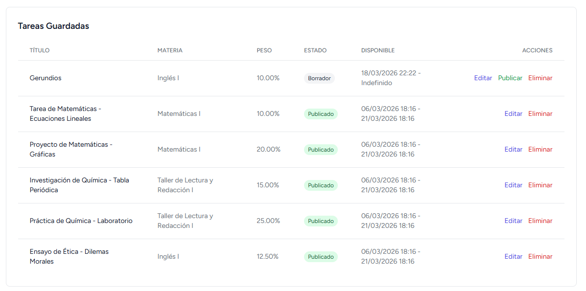 Vista de tareas guardadas